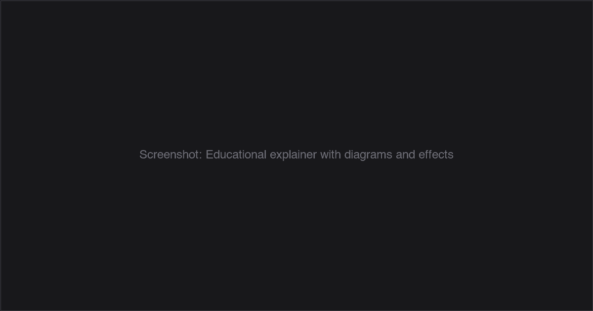 Educational explainer with diagrams and visual effects